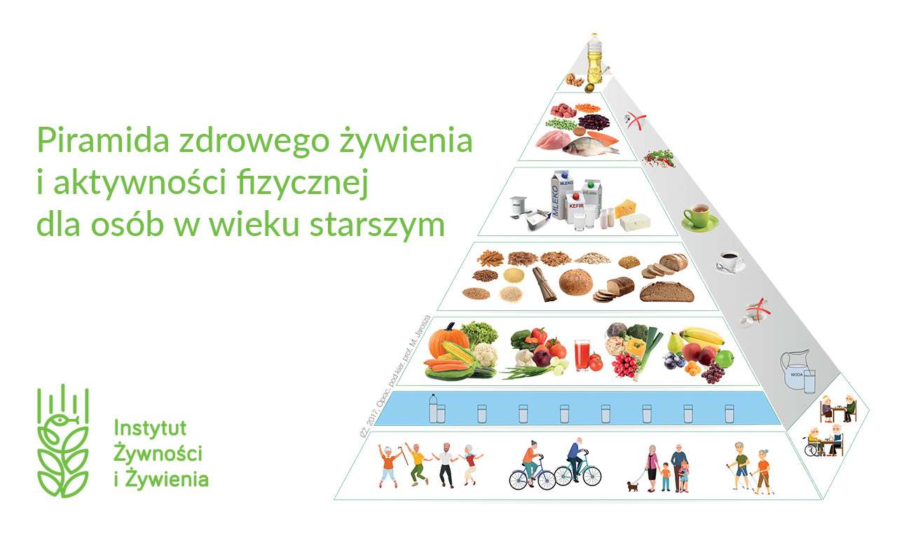 Nowa Piramida Instytutu Żywności i Żywienia